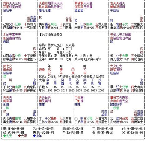 紫薇风水|紫微斗数